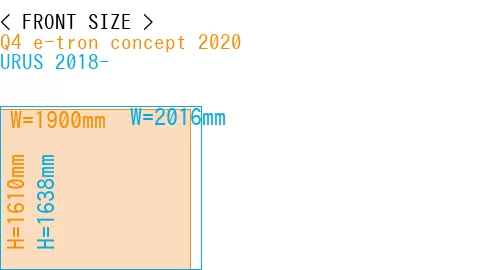 #Q4 e-tron concept 2020 + URUS 2018-